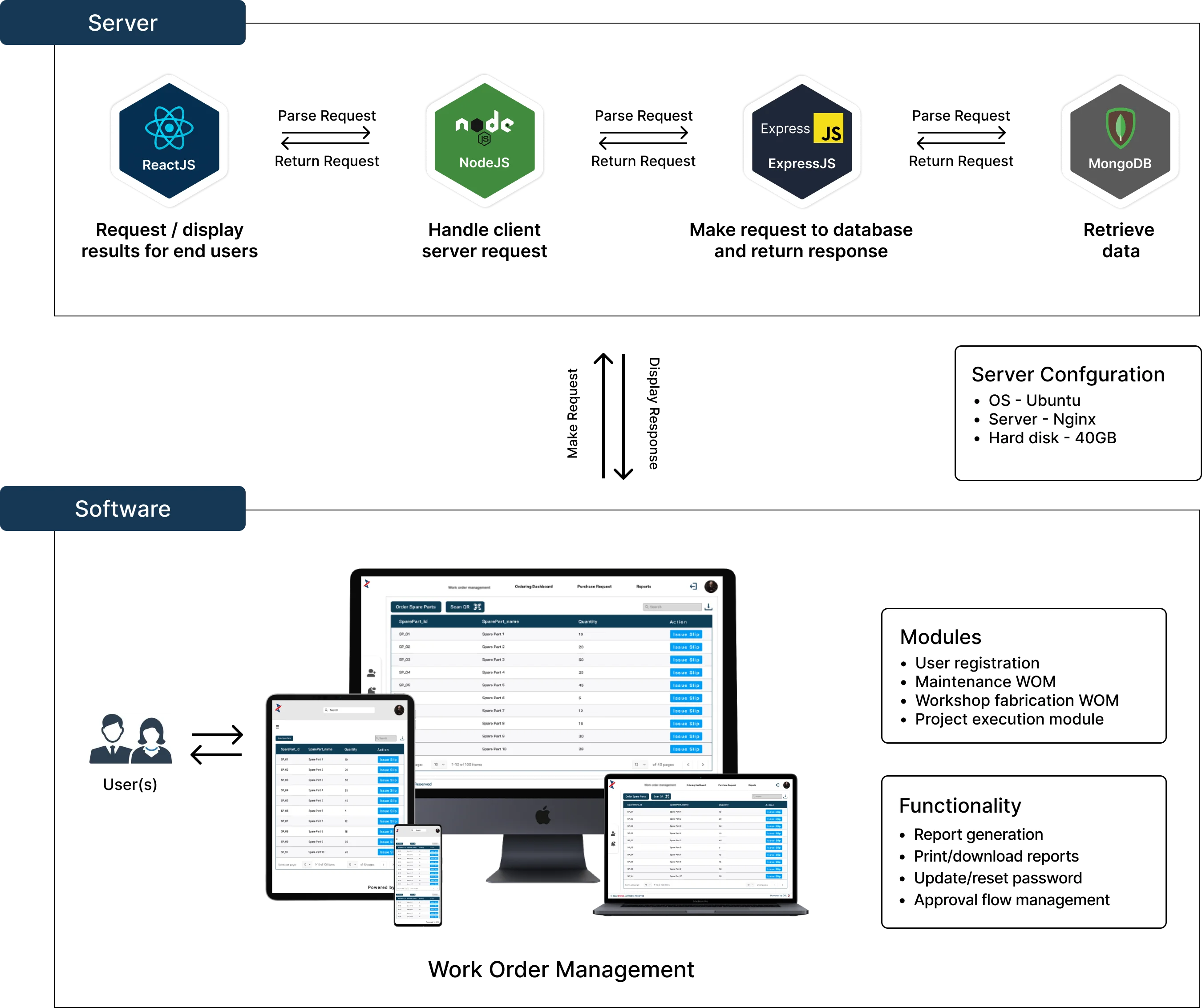  Smart Work Order Management Architecture