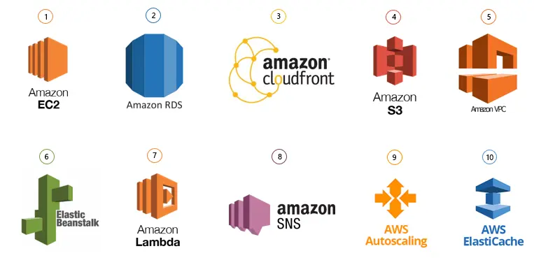 AWS Deployment