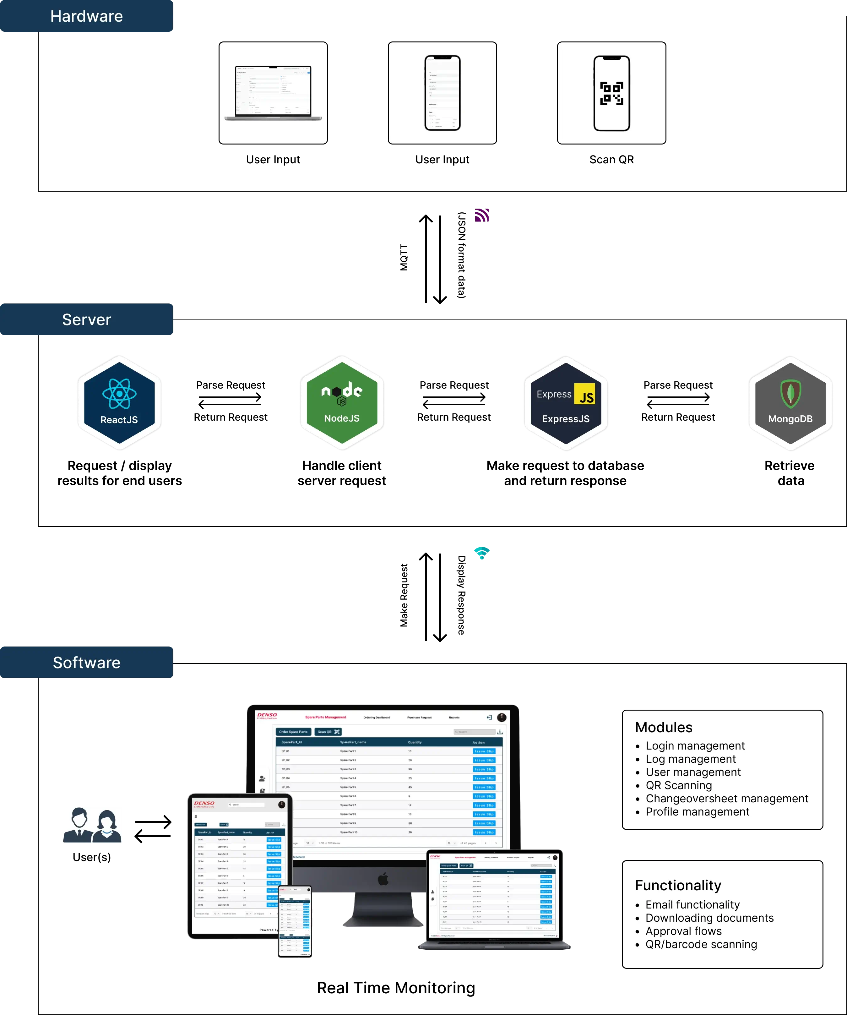 Digital Changeover: Optical Character Recognition Architecture