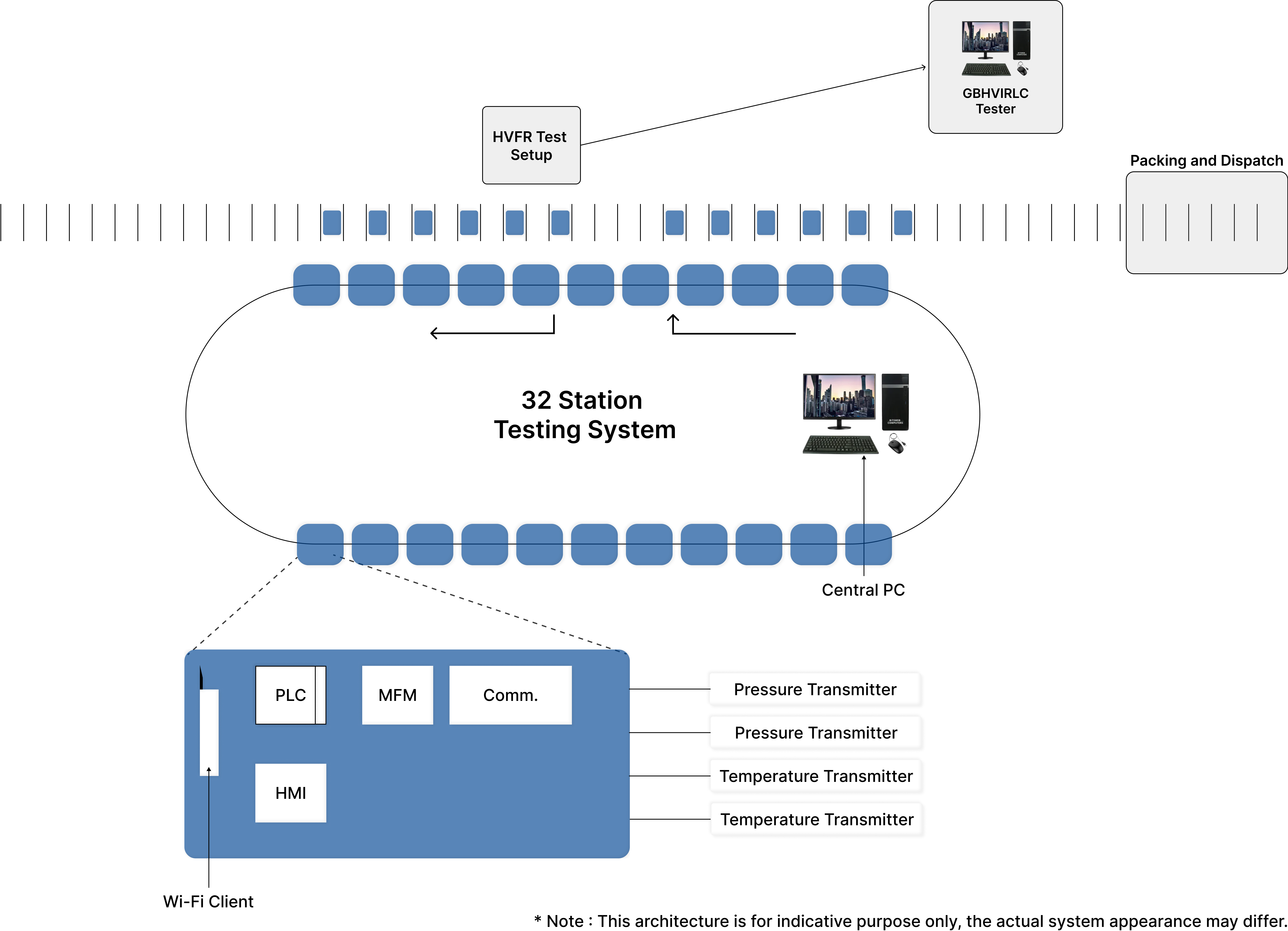 ATE – ODU Performance Testing