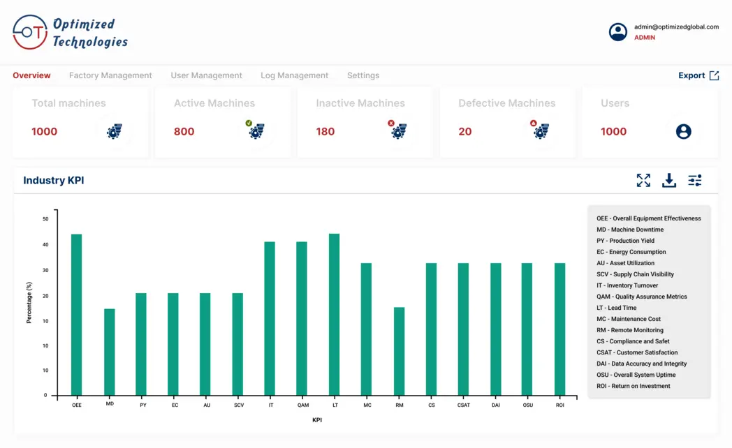 Smart Factory Monitoring