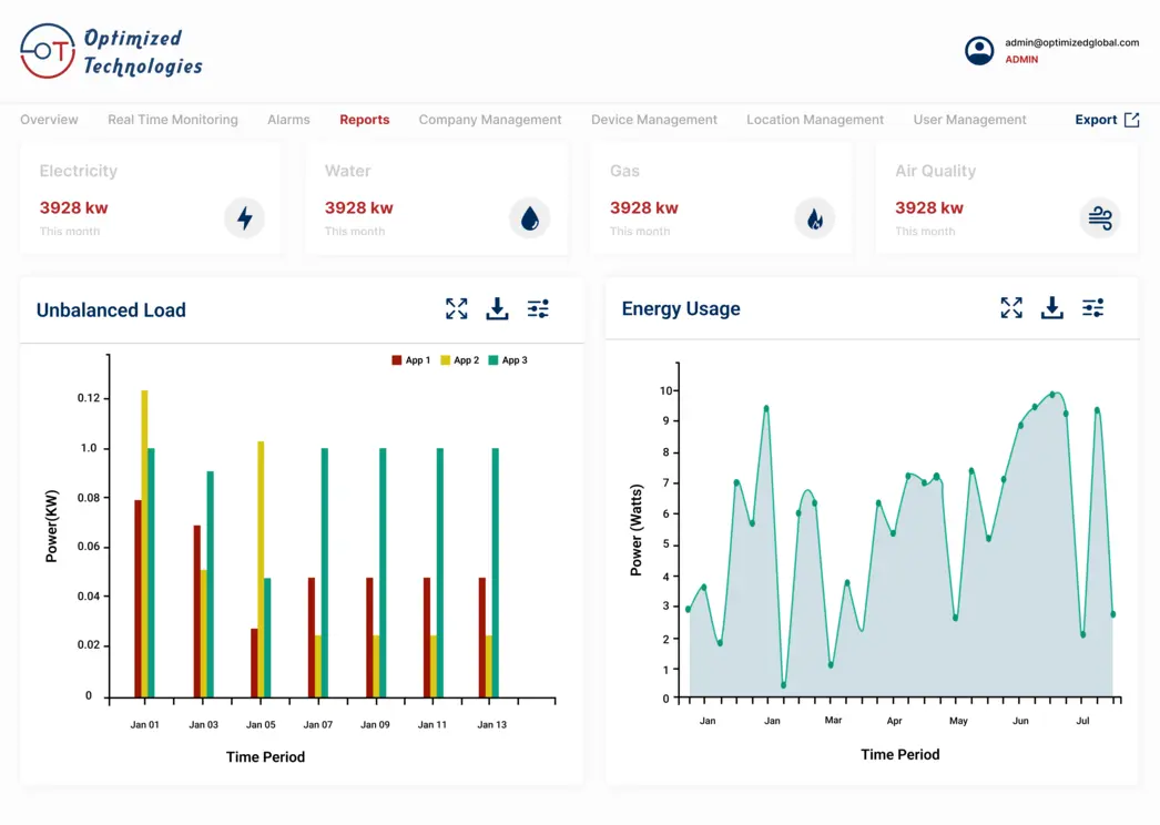 Smart Energy Monitoring