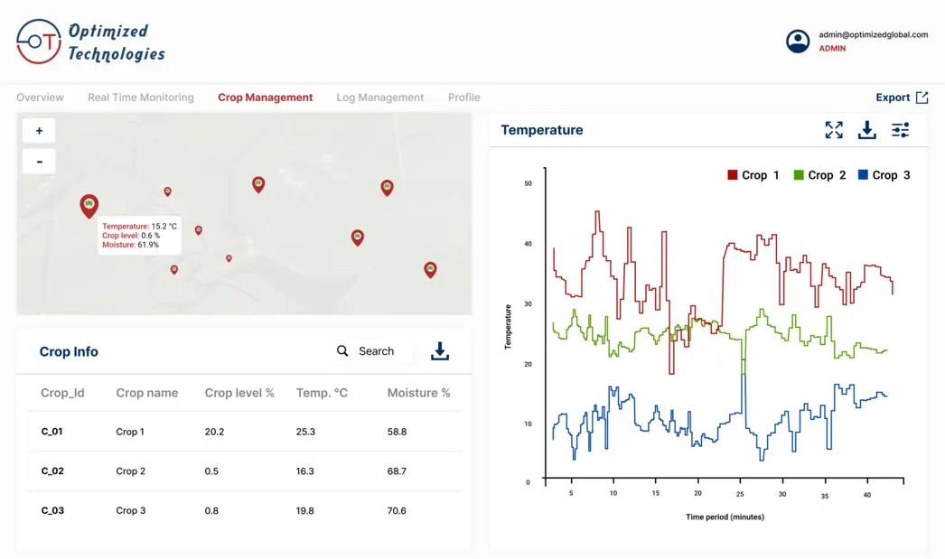 Smart Agriculture Monitoring
