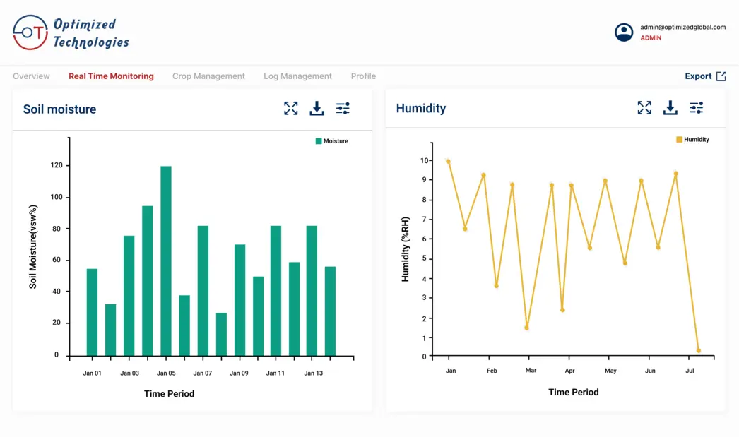 Smart Agriculture Monitoring