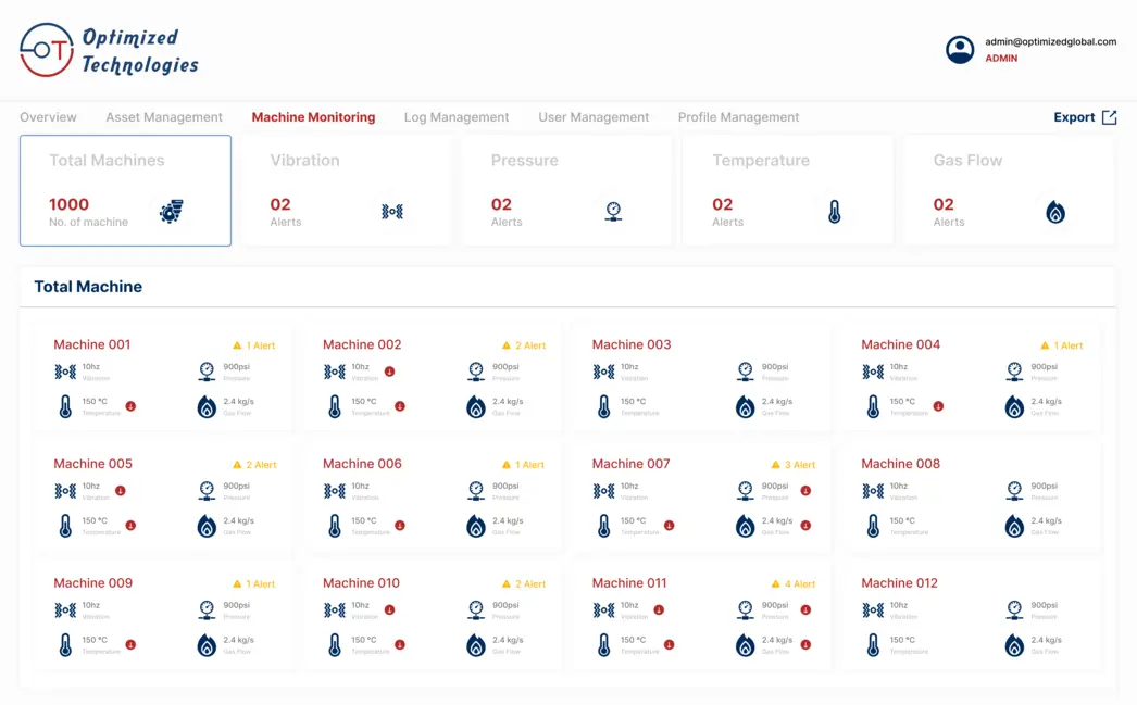 Smart asset Monitoring