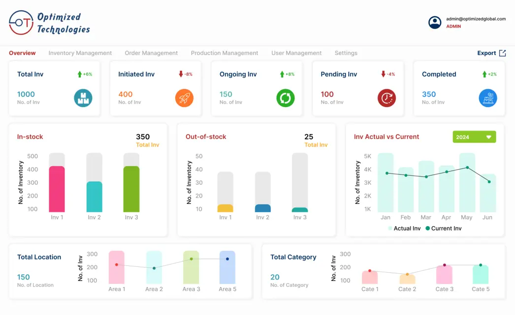 Smart inventory Monitoring