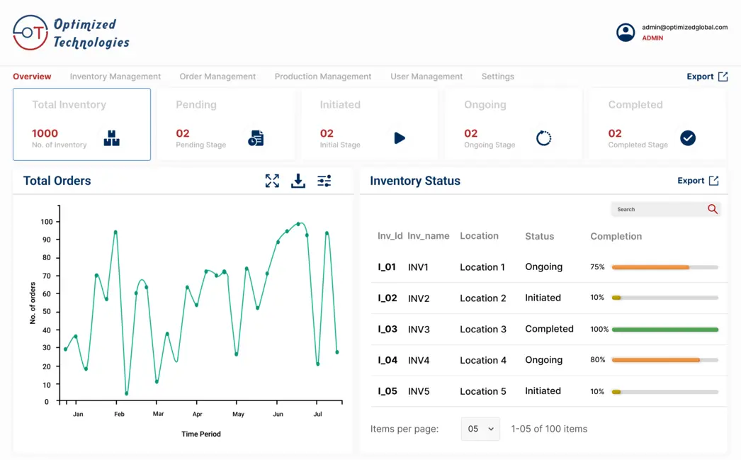 Smart Inventory Management