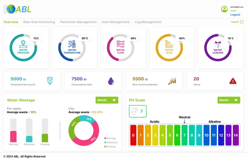 Smart Water Monitoring