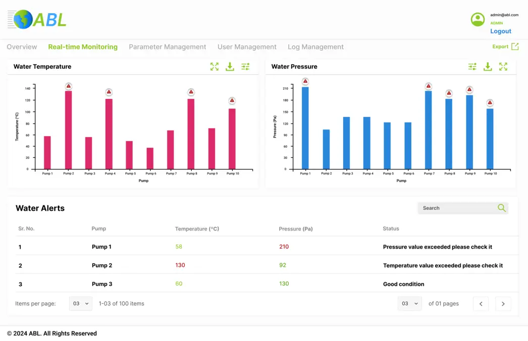 Smart Water Monitoring