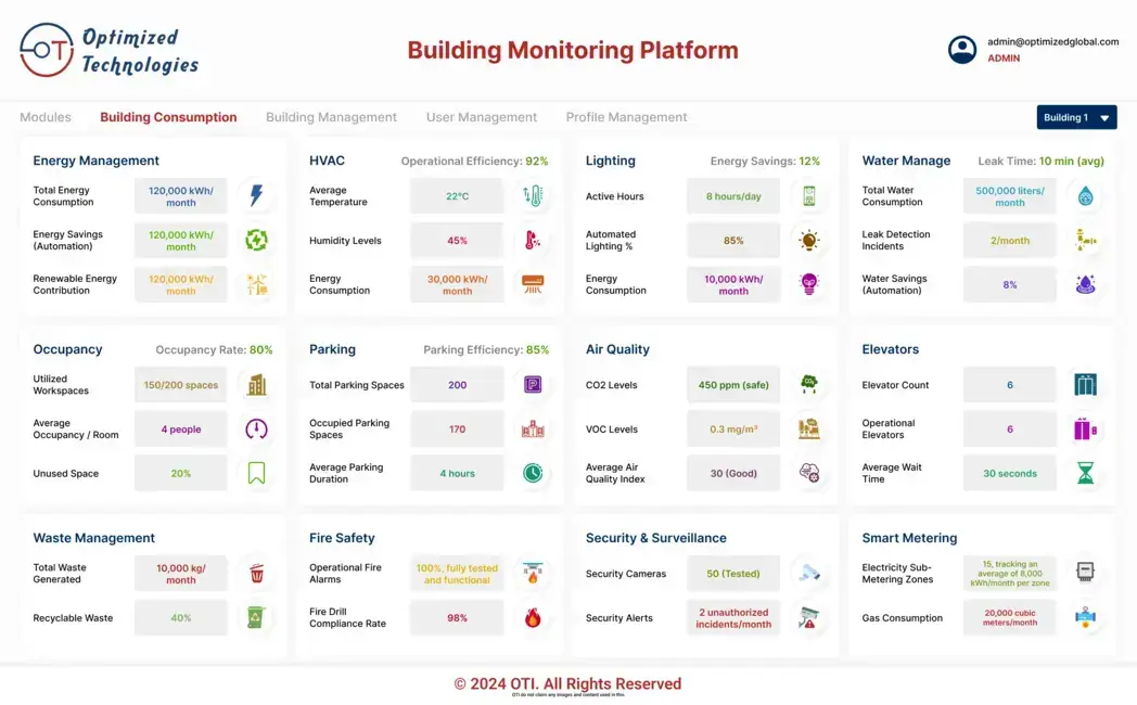 Smart Factory Monitoring