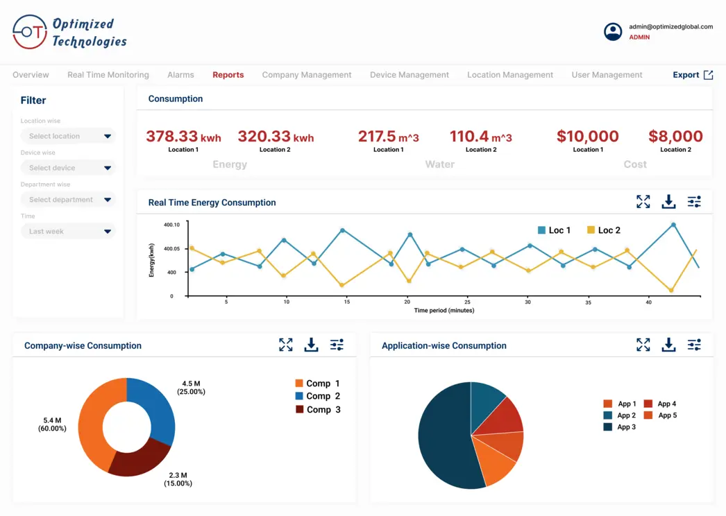 Smart Energy Monitoring