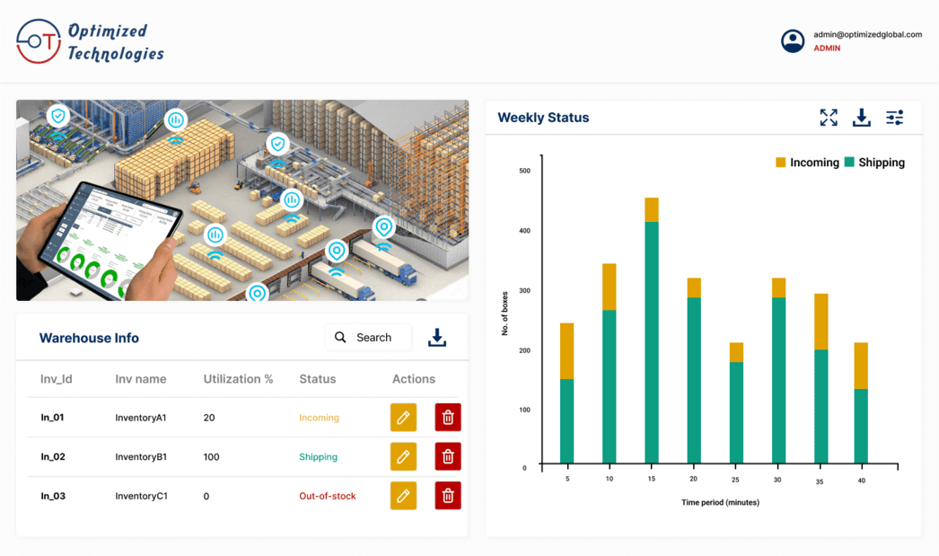  Smart Energy
                                                            Monitoring