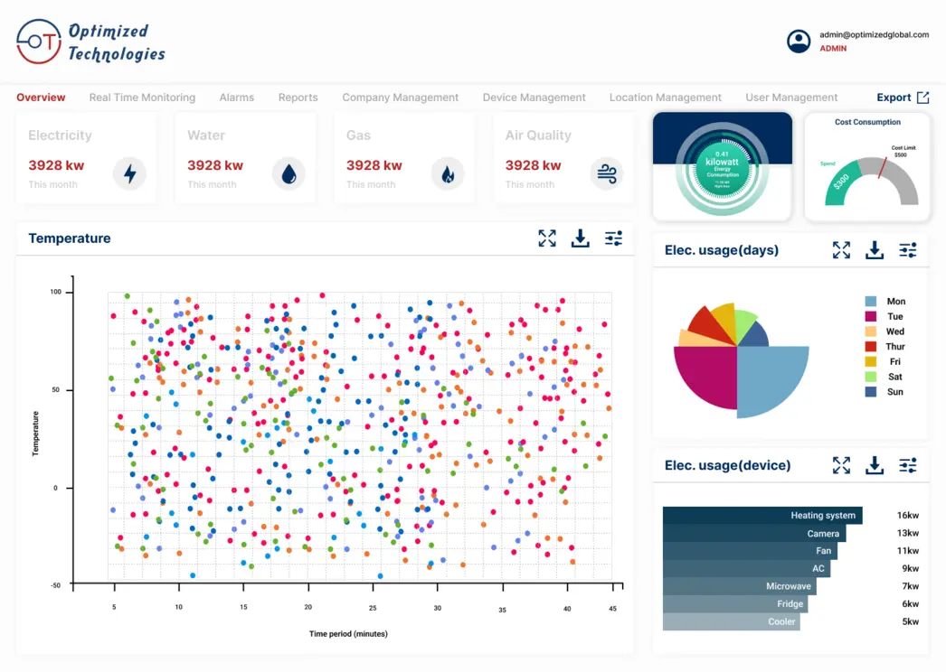 Smart Energy Monitoring