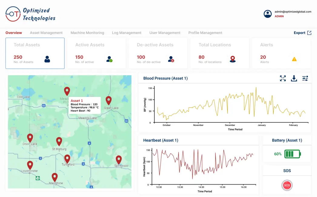 NB-IoT Asset Monitoring & Tracking