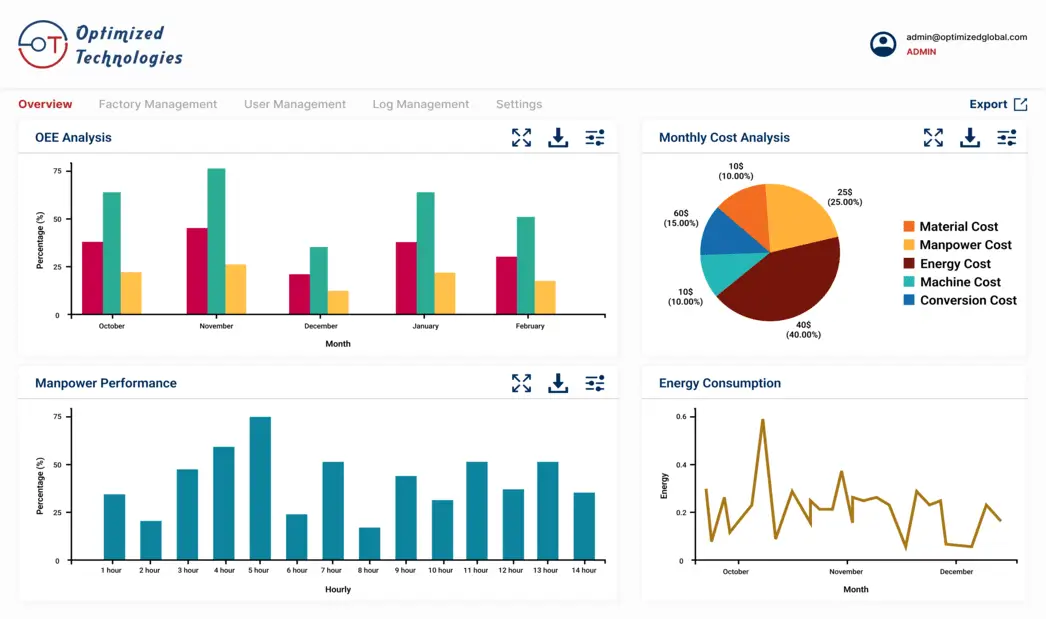 Smart Factory Monitoring