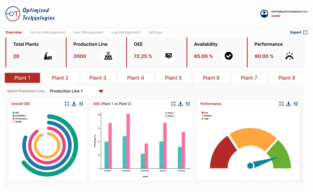 Smart Factory Monitoring