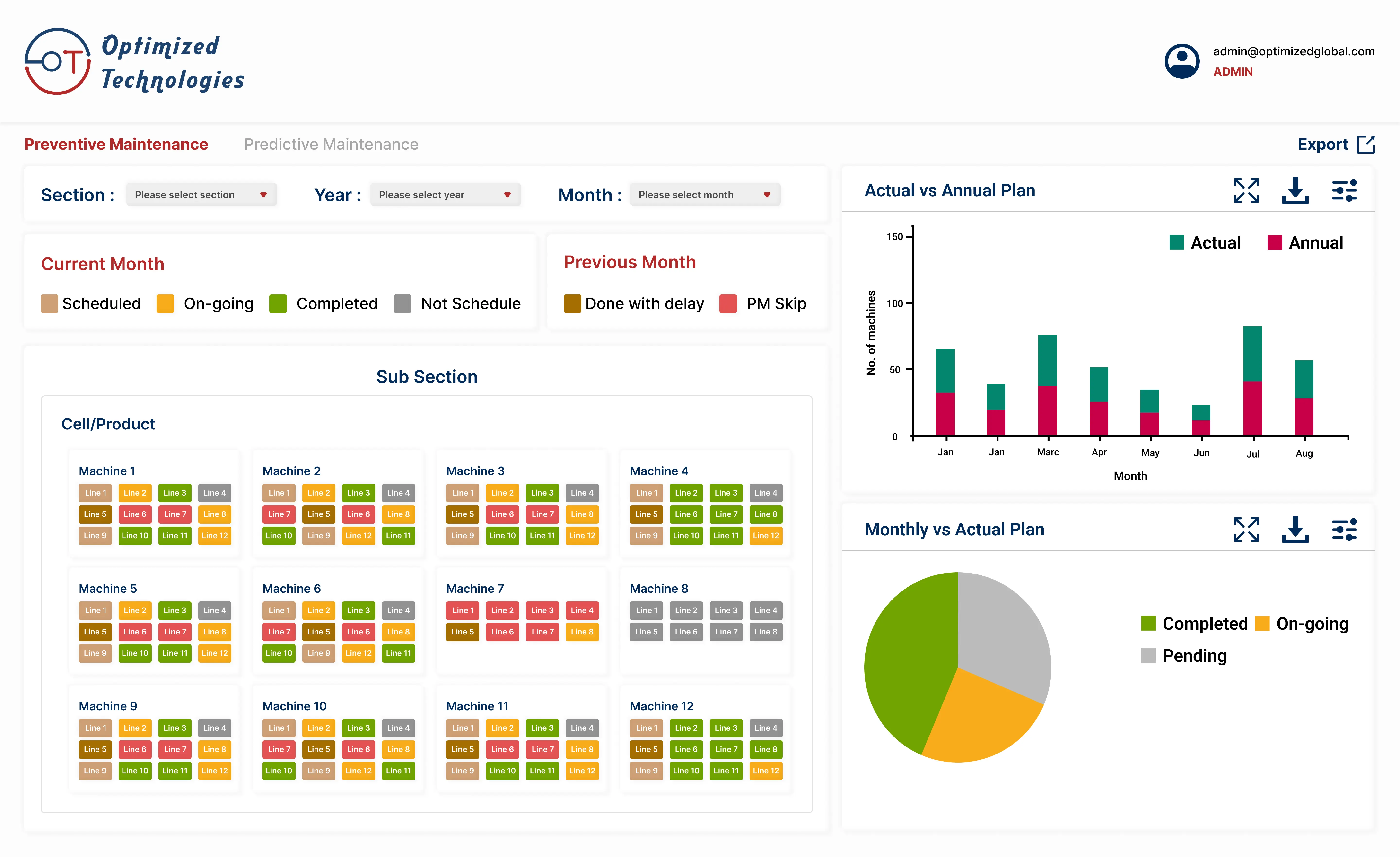  Smart Energy
                                                            Monitoring