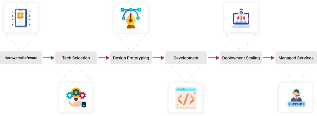 AWS Deployment