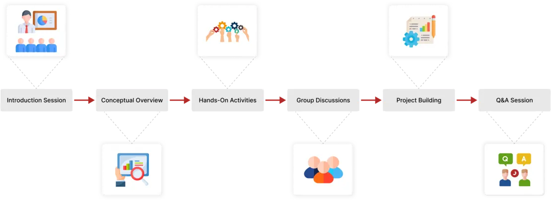 AWS Deployment