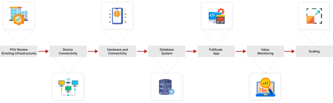 AWS Deployment