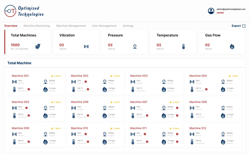 Smart Factory Monitoring