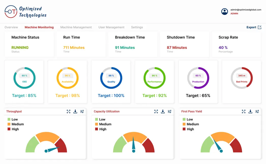 Smart Factory Monitoring