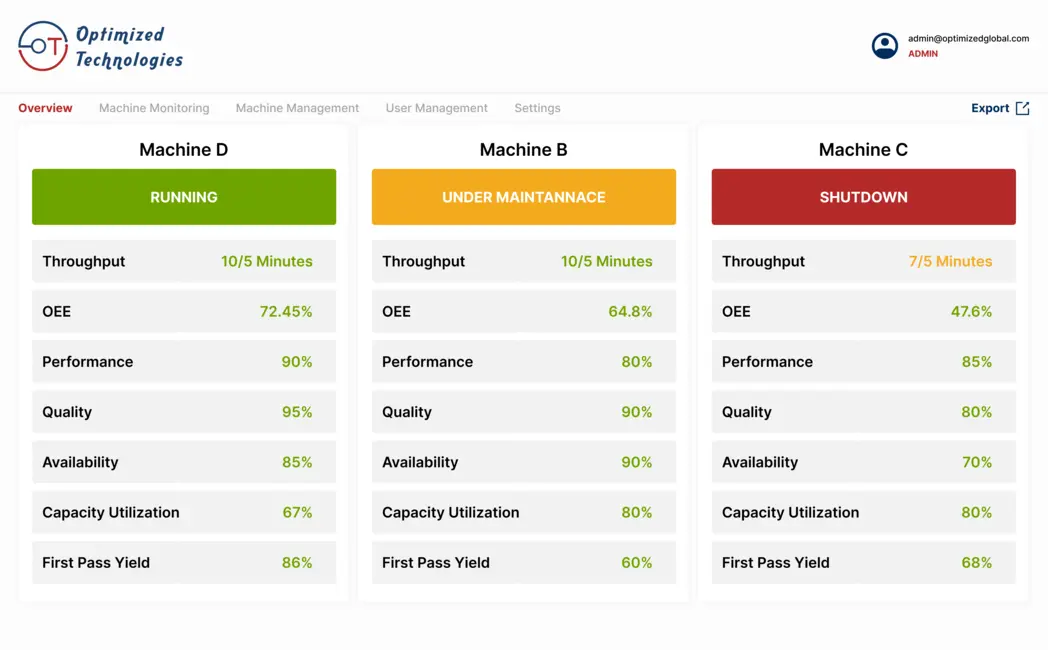 Smart Factory Monitoring