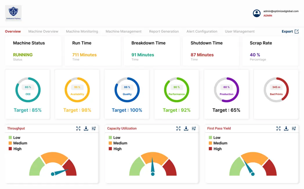 Machine Monitoring