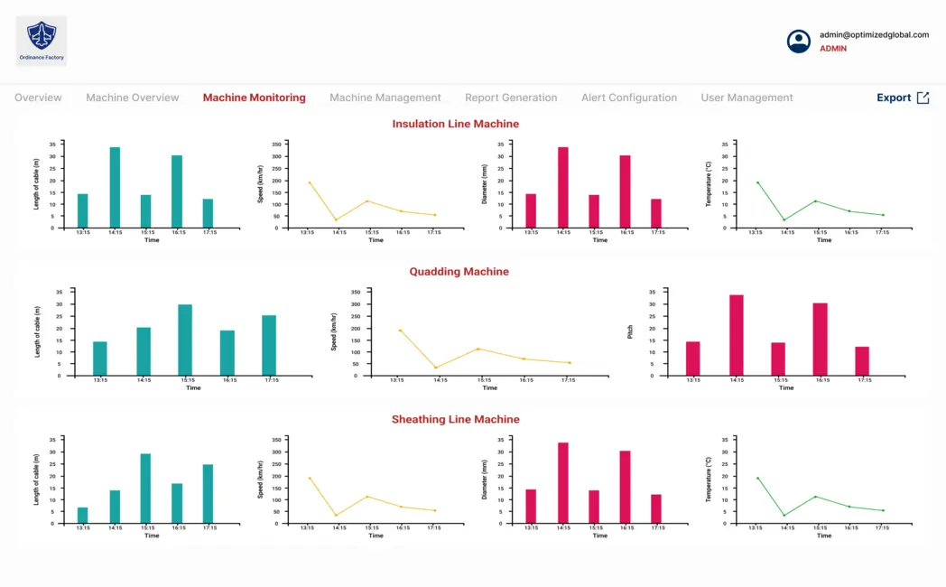 Machine Monitoring