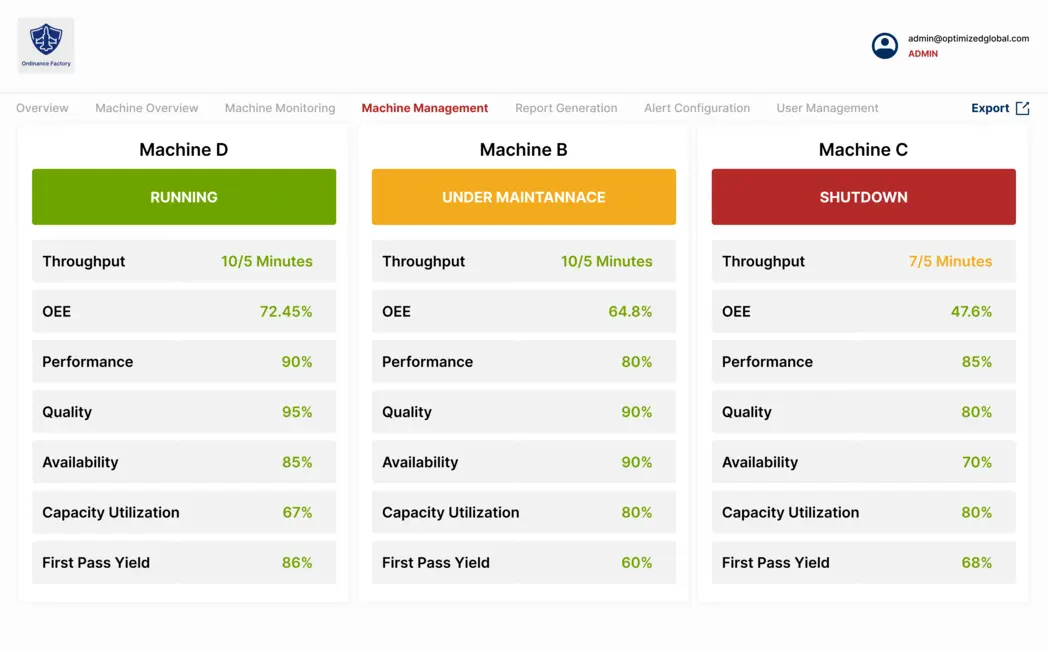 Machine Monitoring