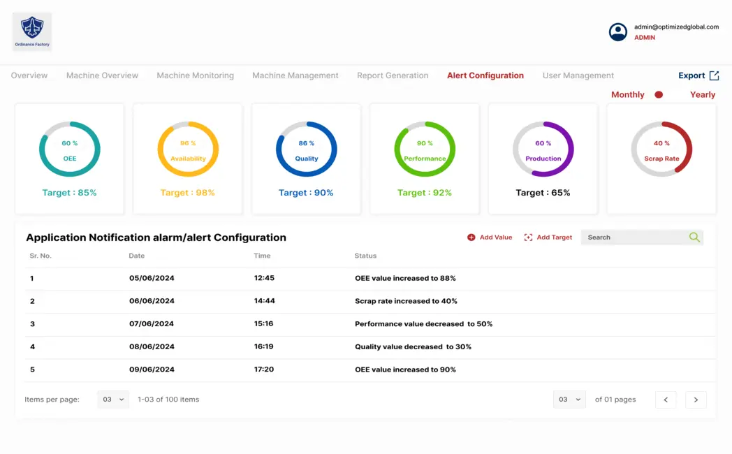 Machine Monitoring