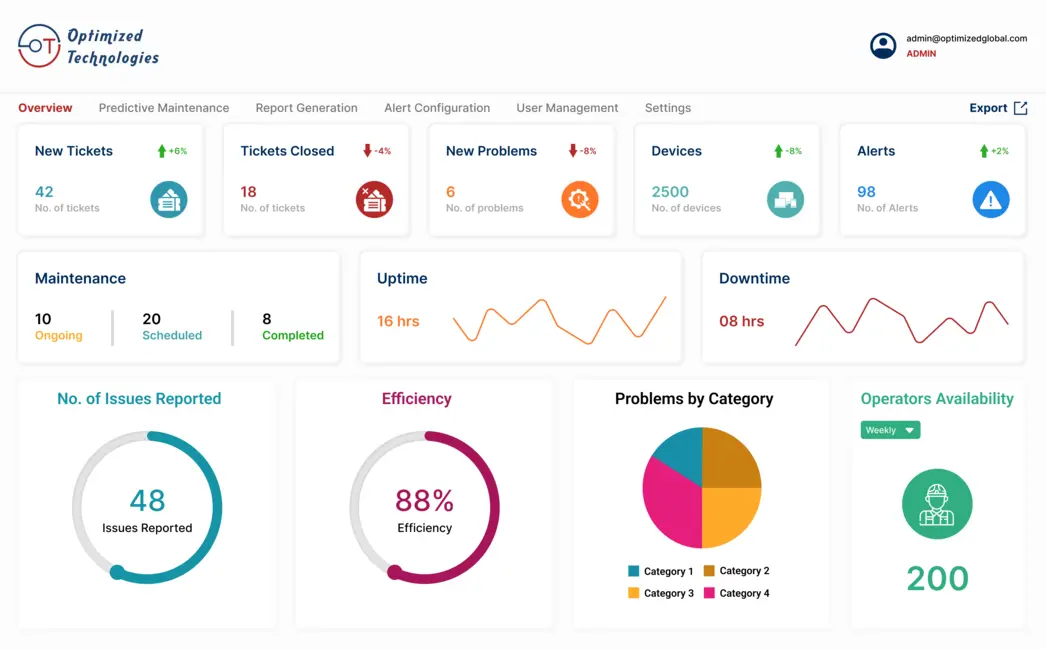 Predictive Maintenance