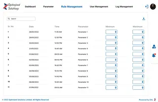  Rule Management