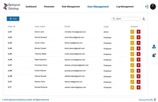  User Management