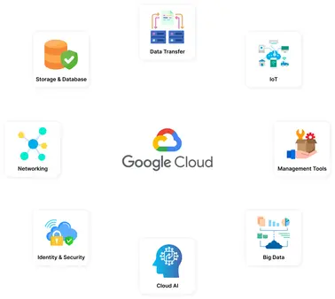 google apps