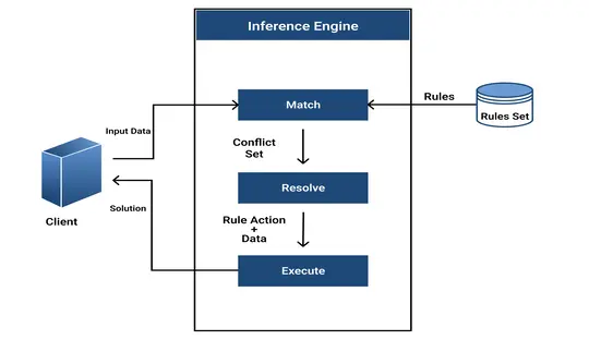 Machine Learning