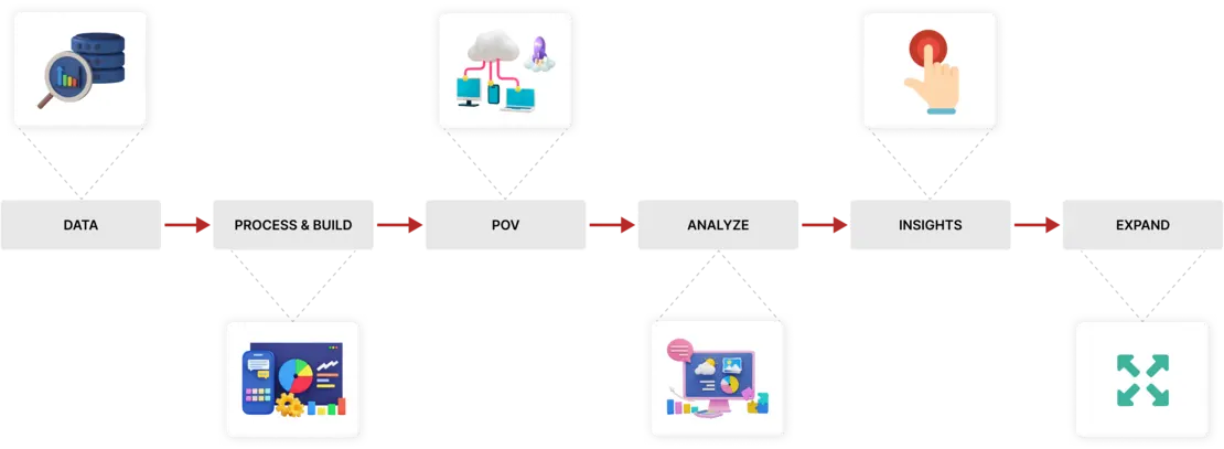  IoT Information Flow