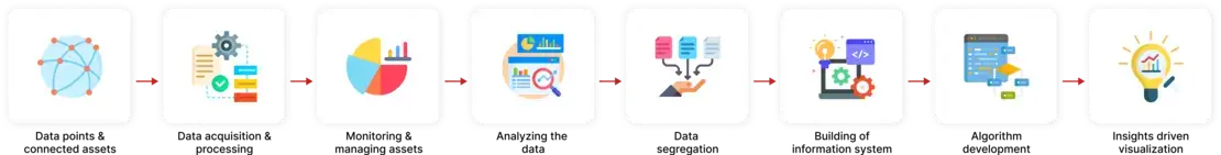 Machine Learning