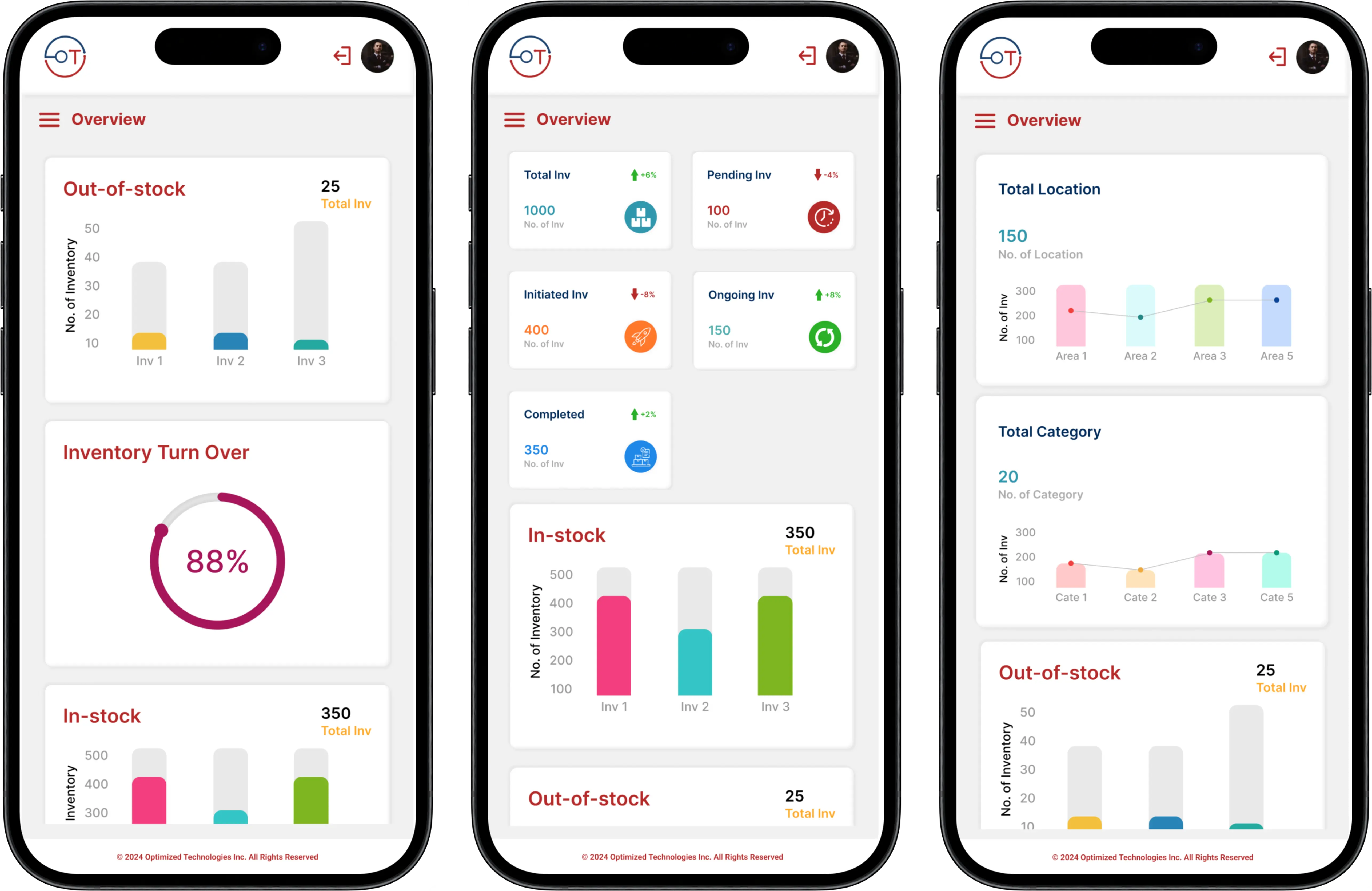 Smart Inventory Management